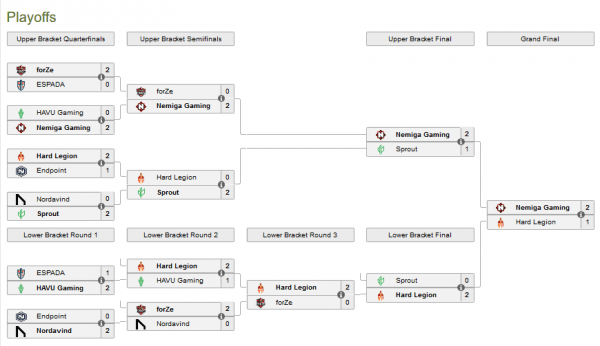 CS:GO-состав Nemiga выигрывает Hellcase Cup 8!