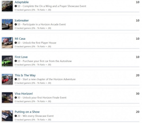 Авторы Forza 5 раскрыли список достижений — игра получилась масштабной