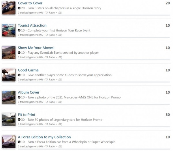 Авторы Forza 5 раскрыли список достижений — игра получилась масштабной