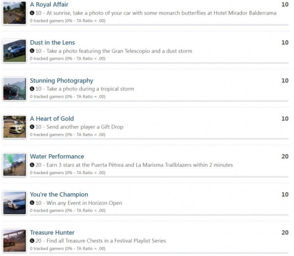 Авторы Forza 5 раскрыли список достижений — игра получилась масштабной