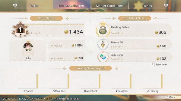 Обзор Atelier Resleriana: The Red Alchemist & the White Guardian