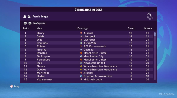 FIFA 23 Карьера за игрока: Возвращение Thierry Henry в Arsenal – 2 сезон