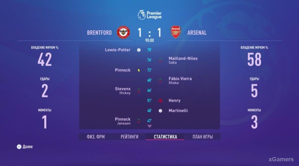 FIFA 23 Карьера за игрока: Возвращение Thierry Henry в Arsenal – 2 сезон