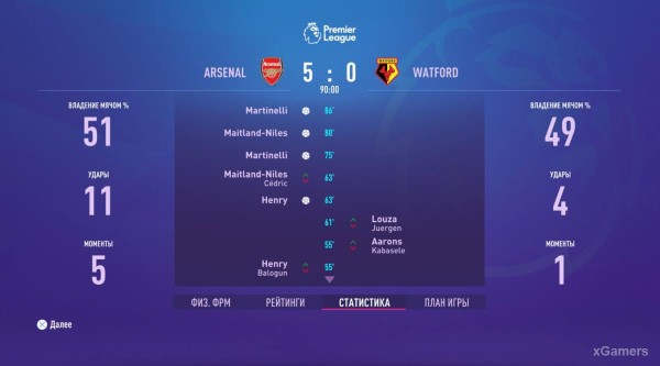 FIFA 23 Карьера за игрока: Возвращение Thierry Henry в Arsenal – 2 сезон