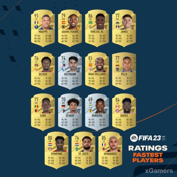 Лучшие футболисты по основным показателям в FIFA 23 Лучшие футболисты по основным показателям в FIFA 23