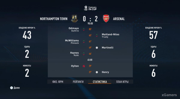 FIFA 23 Карьера за игрока: Возвращение Thierry Henry в Arsenal – 2 сезон