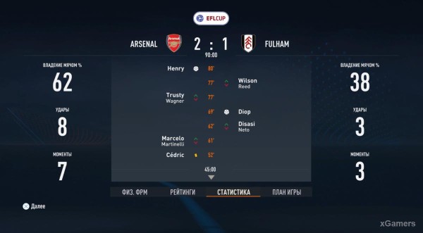 FIFA 23 Карьера за игрока: Возвращение Thierry Henry в Arsenal – 2 сезон