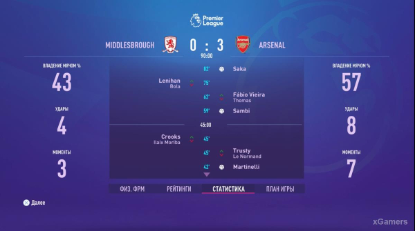FIFA 23 Карьера за игрока: Возвращение Thierry Henry в Arsenal – 2 сезон