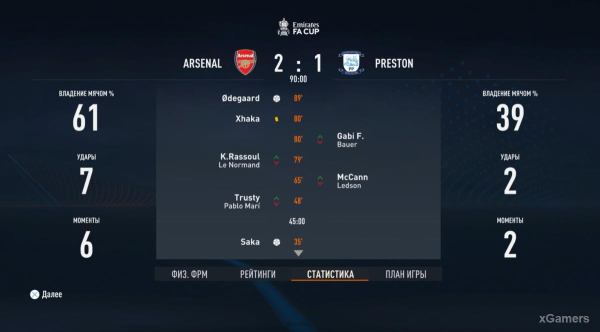 FIFA 23 Карьера за игрока: Возвращение Thierry Henry в Arsenal – 2 сезон