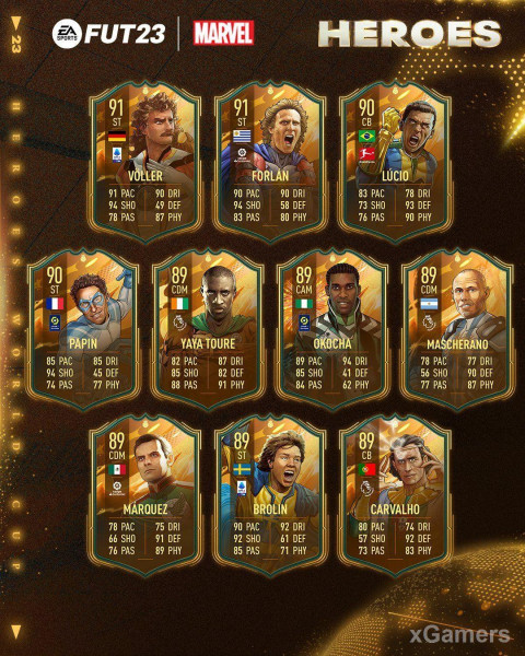 Официально: Раскрытая полная команда FUT HEROES в FIFA 23 Официально: Раскрытая полная команда FUT HEROES в FIFA 23