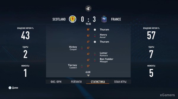 FIFA 23 Карьера за игрока: Возвращение Thierry Henry в Arsenal – 2 сезон