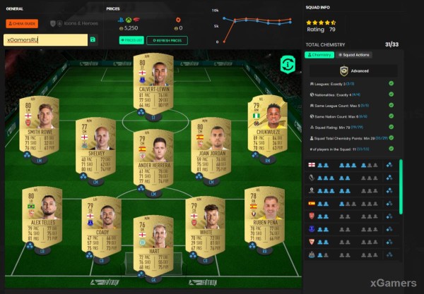 FIFA 23: Сборка ИПК Гибрид Стран и Лиг