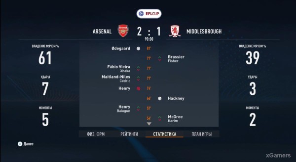 FIFA 23 Карьера за игрока: Возвращение Thierry Henry в Arsenal – 2 сезон