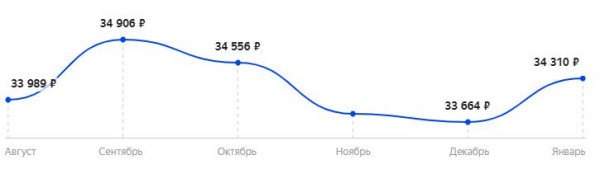 Лучшие игровые мониторы 2021 среди 24, 27 и 32 дюймов | Сравнительная таблица Лучшие игровые мониторы 2021 среди 24, 27 и 32 дюймов | Сравнительная таблица