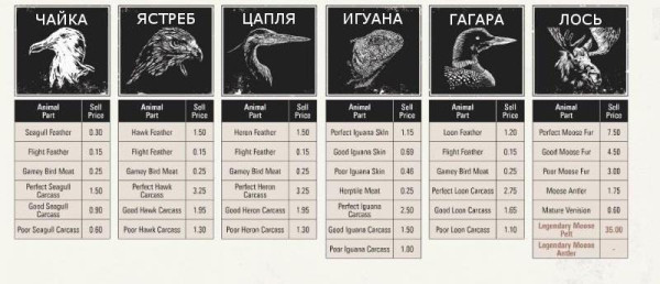 Red dead redemption 2 - животные. Карты с местами обитания