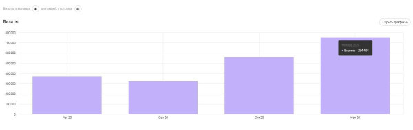 Реклама на сайте xGamers Реклама на сайте xGamers
