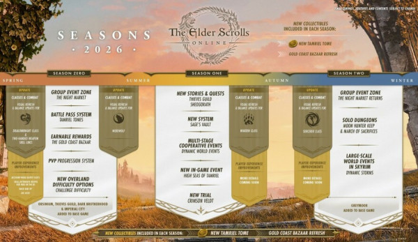 The Elder Scrolls Online переходит на сезонную модель нового контента