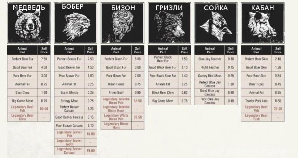 Red dead redemption 2 - животные. Карты с местами обитания