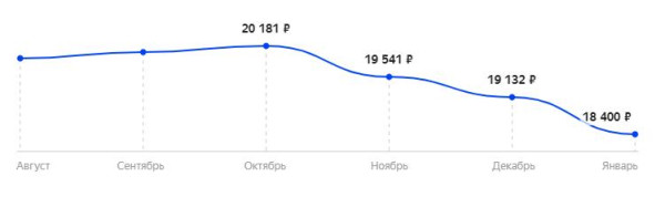 Лучшие игровые мониторы 2021 среди 24, 27 и 32 дюймов | Сравнительная таблица Лучшие игровые мониторы 2021 среди 24, 27 и 32 дюймов | Сравнительная таблица