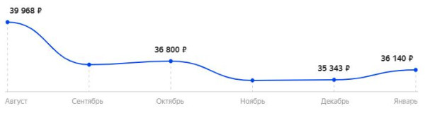 Лучшие игровые мониторы 2021 среди 24, 27 и 32 дюймов | Сравнительная таблица Лучшие игровые мониторы 2021 среди 24, 27 и 32 дюймов | Сравнительная таблица