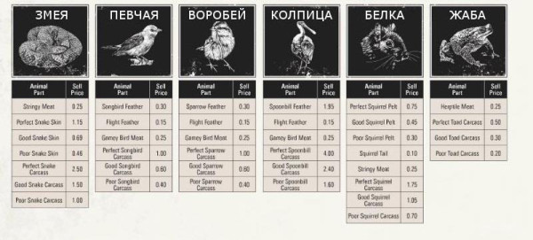 Red dead redemption 2 - животные. Карты с местами обитания