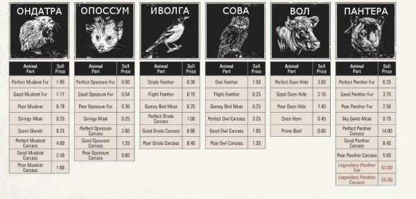 Red dead redemption 2 - животные. Карты с местами обитания