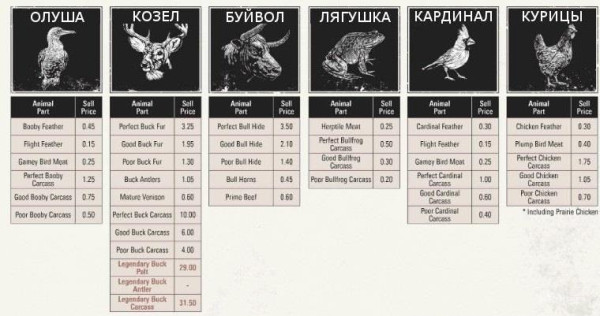 Red dead redemption 2 - животные. Карты с местами обитания