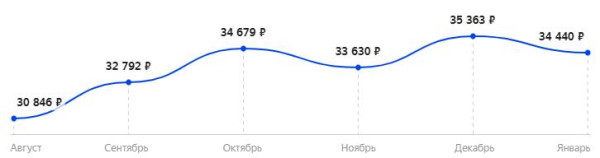 Лучшие игровые мониторы 2021 среди 24, 27 и 32 дюймов | Сравнительная таблица Лучшие игровые мониторы 2021 среди 24, 27 и 32 дюймов | Сравнительная таблица