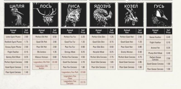 Red dead redemption 2 - животные. Карты с местами обитания
