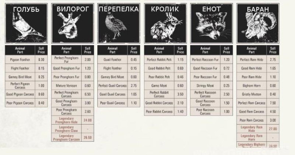 Red dead redemption 2 - животные. Карты с местами обитания
