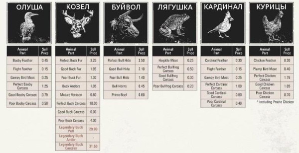 Red dead redemption 2 - животные. Карты с местами обитания