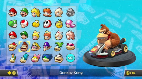 Персонажи Mario Kart по знаку зодиака