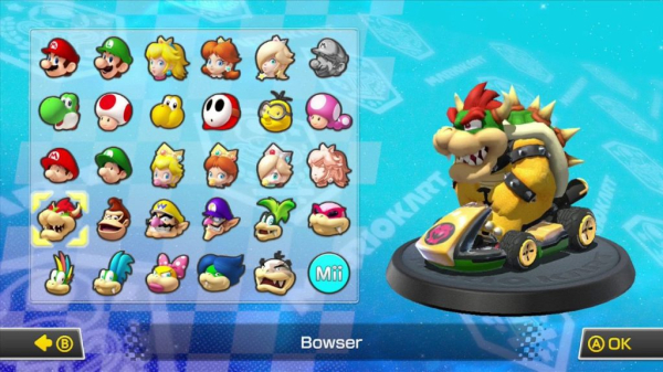 Персонажи Mario Kart по знаку зодиака