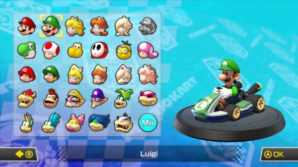 Персонажи Mario Kart по знаку зодиака