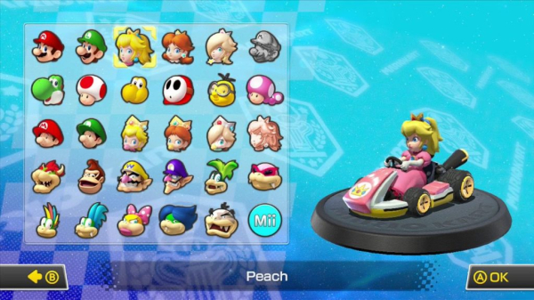 Персонажи Mario Kart по знаку зодиака