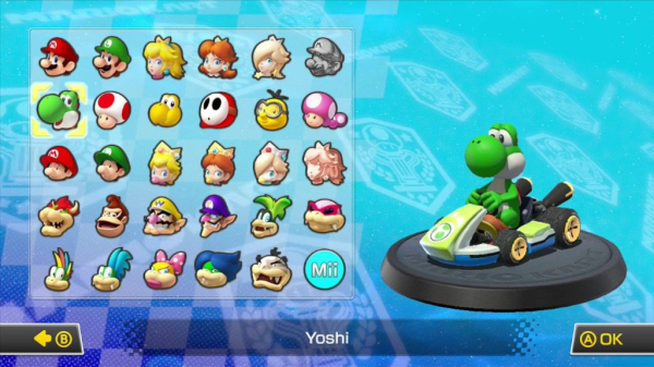 Персонажи Mario Kart по знаку зодиака