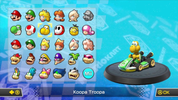 Персонажи Mario Kart по знаку зодиака